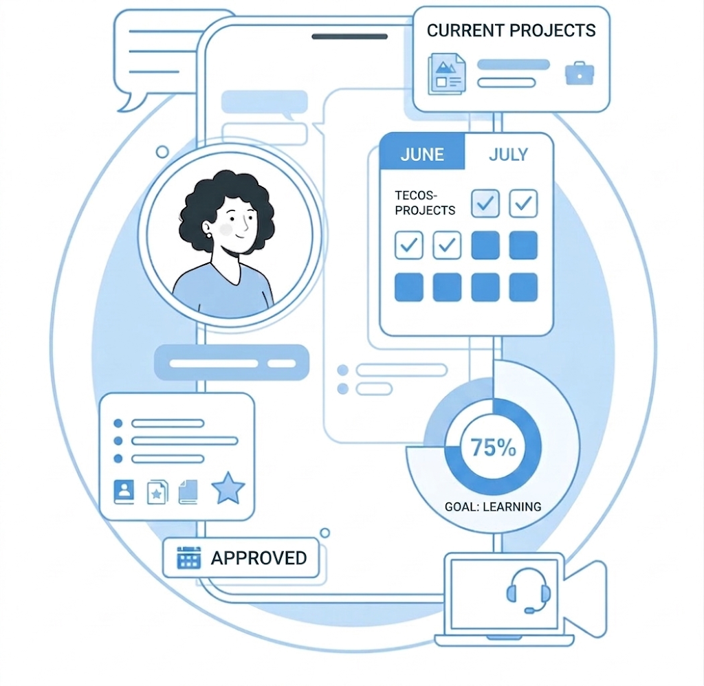Managed mobile access for distributed teams aXtura