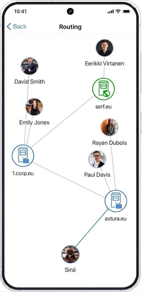 Federated connection between organisations